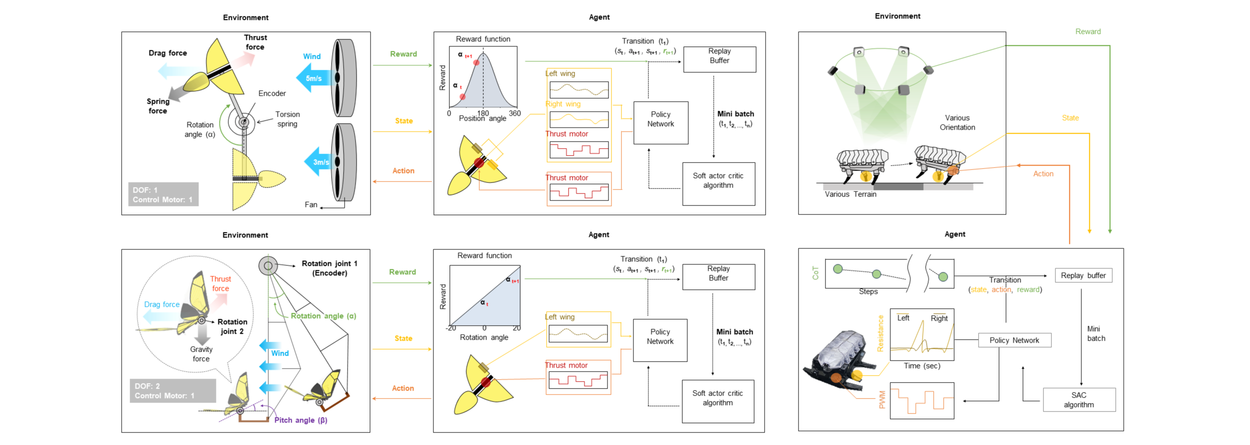 AI-Integrated Physital Convergence